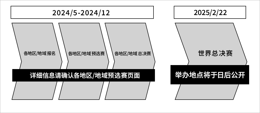 举办日程