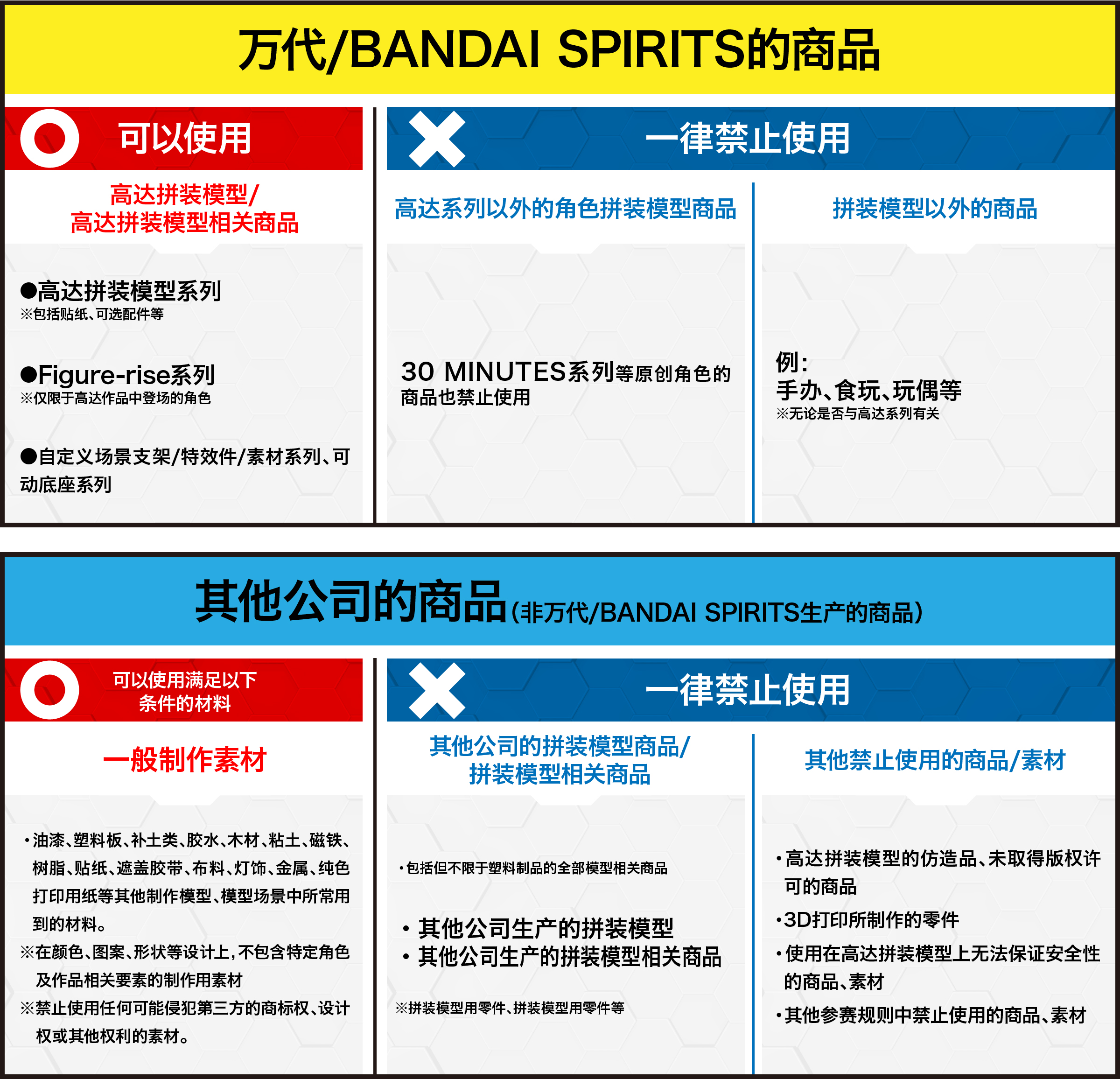 万代/BANDAI SPIRITS的商品