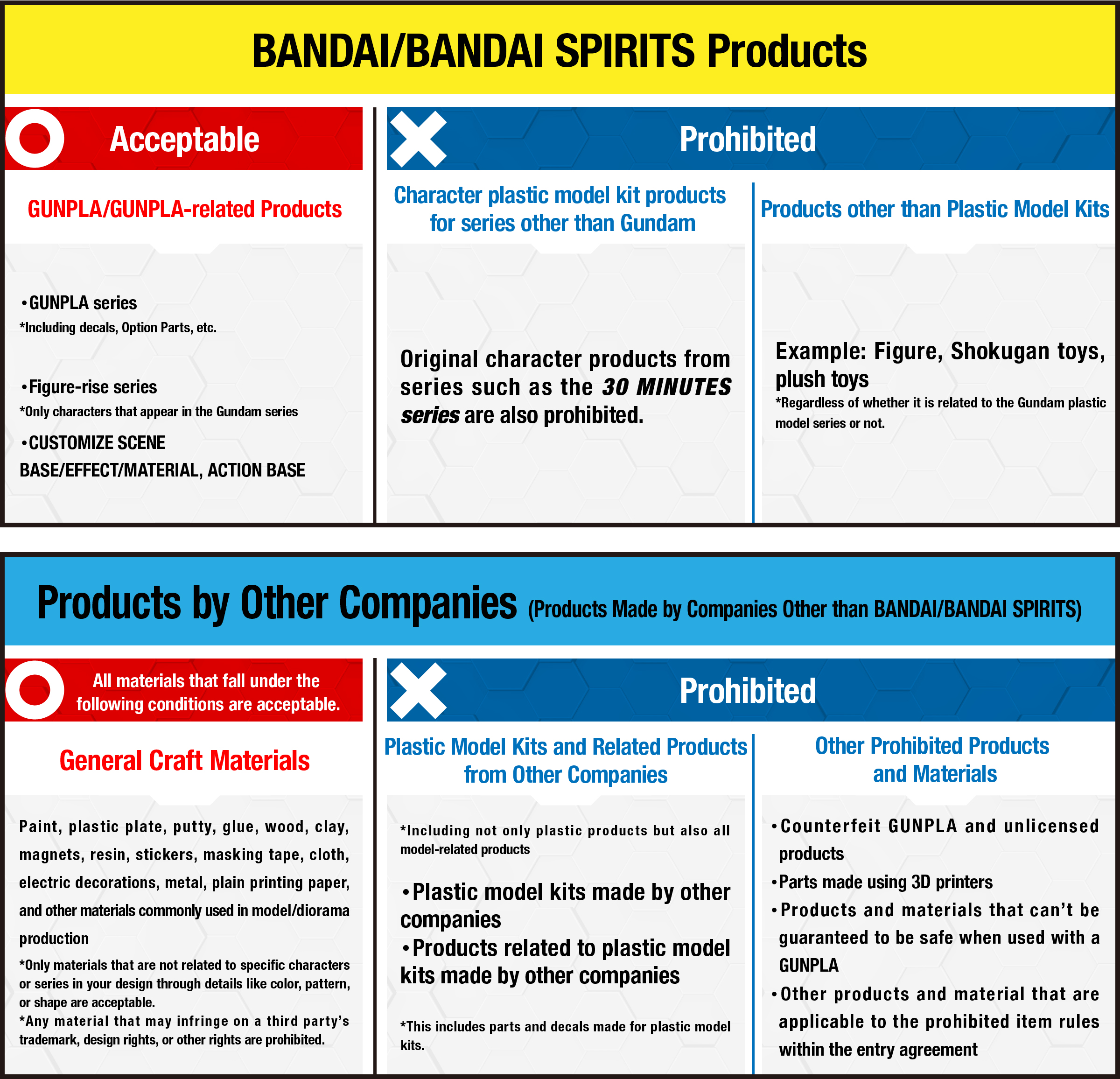 BANDAI/BANDAI SPIRITS Products