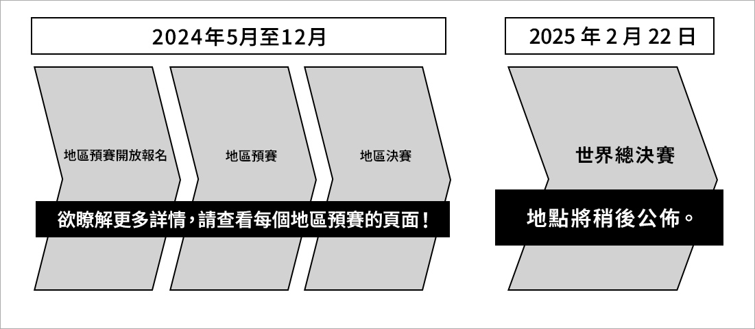 賽事日程