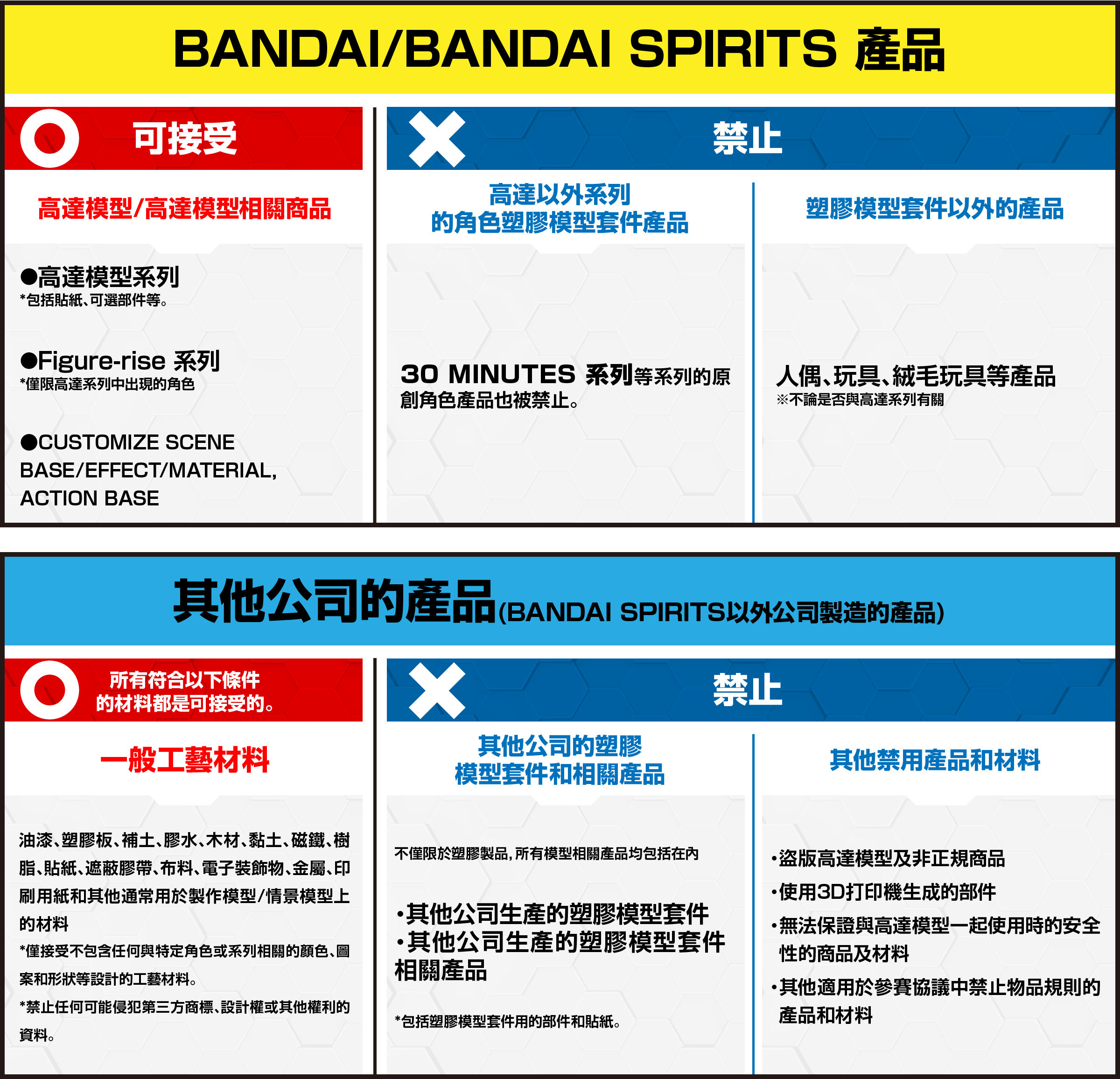 BANDAI/BANDAI SPIRITS 產品