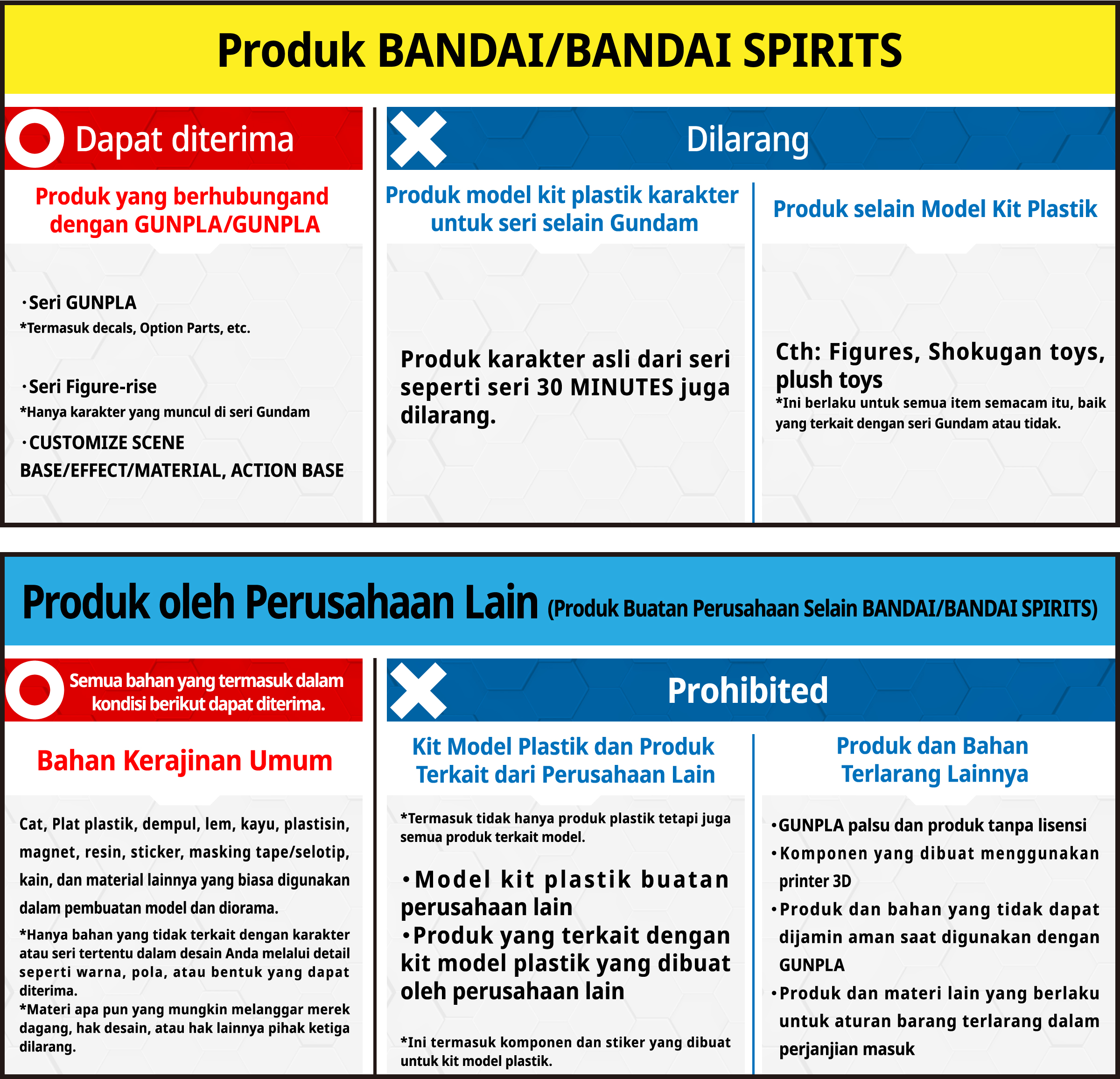 Produk BANDAI/BANDAI SPIRITS