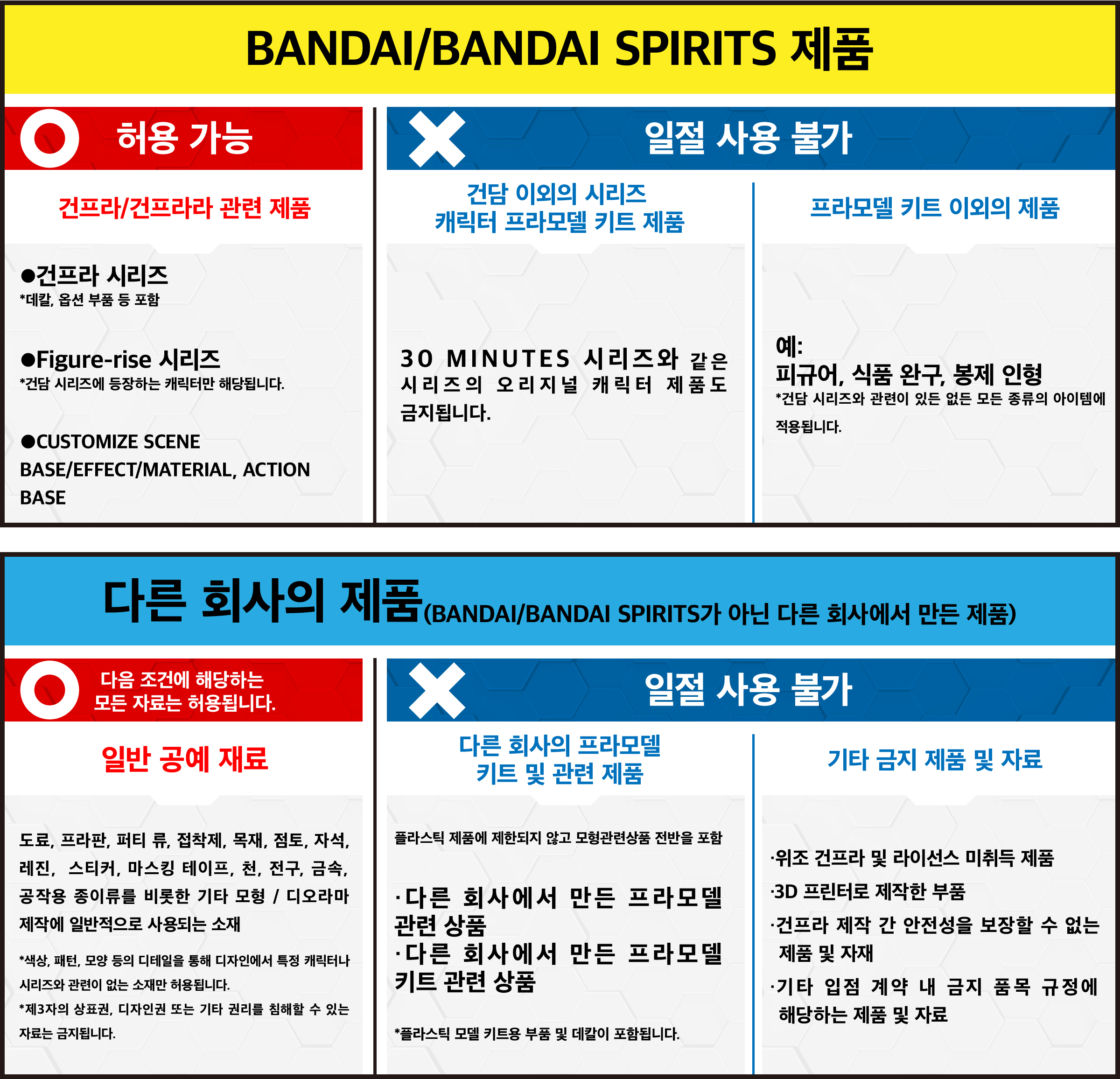 BANDAI/BANDAI SPIRITS 제품