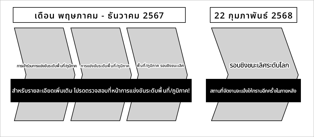 ตารางการจัดงาน