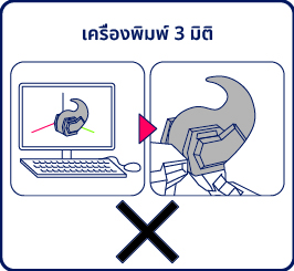 วัสดุทุกสิ่งที่สร้างขึ้นด้วยเครื่องพิมพ์ 3D