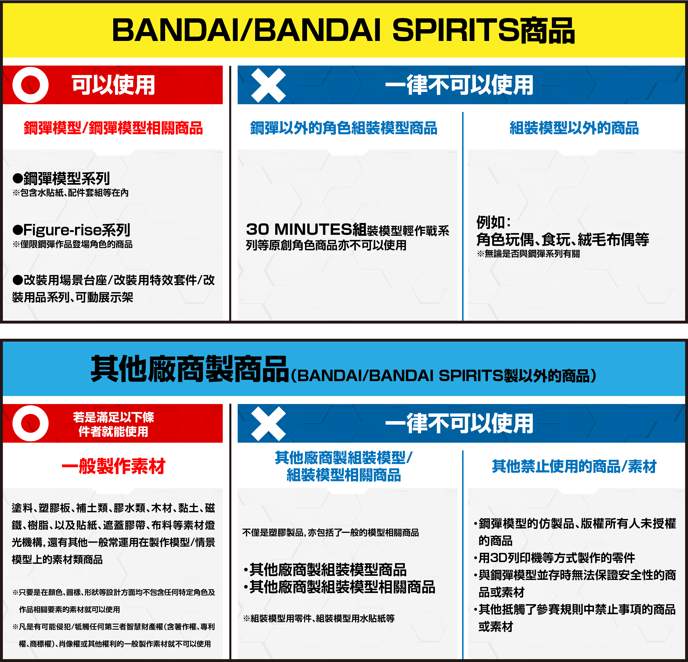 BANDAI/BANDAI SPIRITS商品