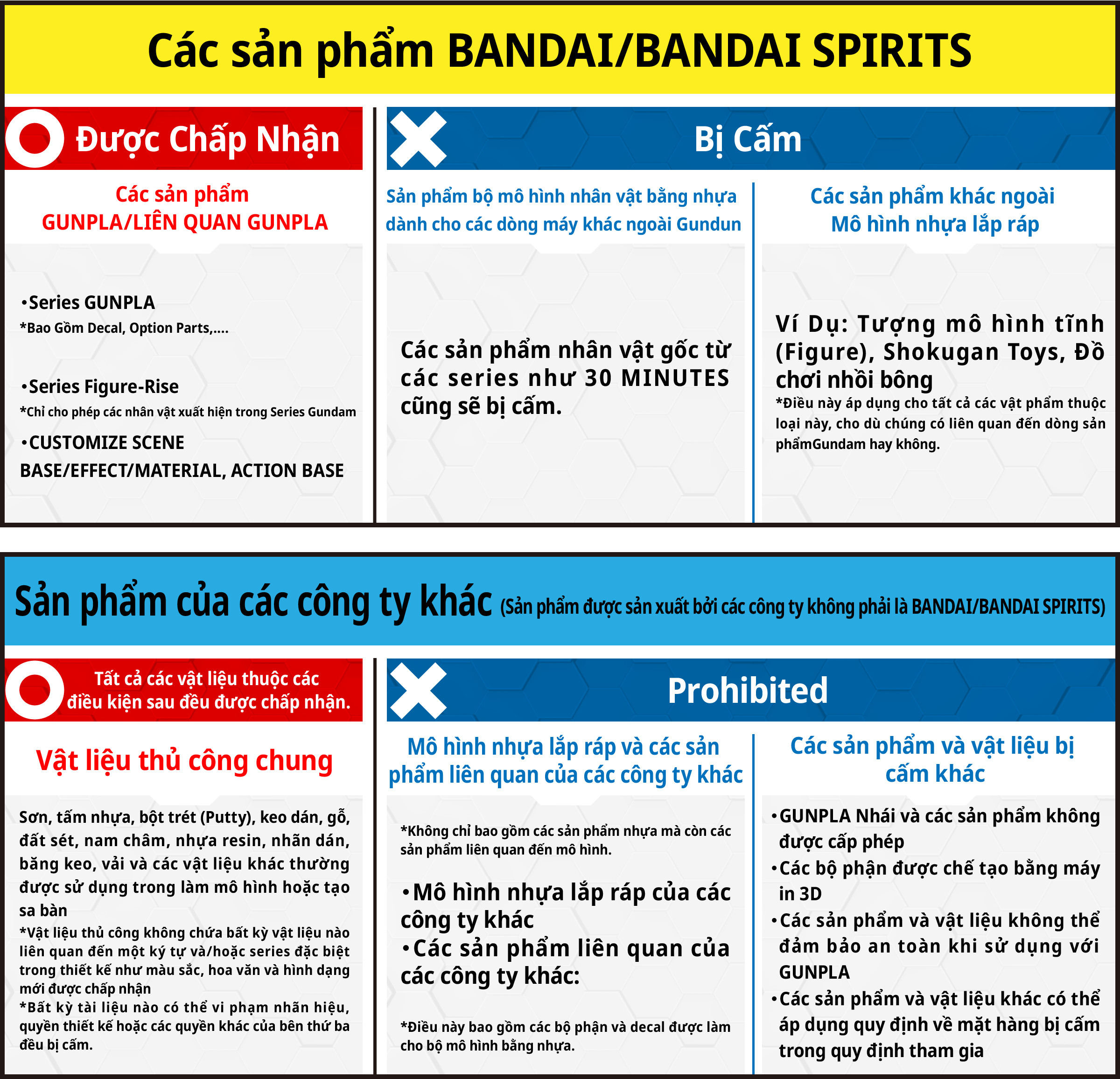 Các sản phẩm BANDAI/BANDAI SPIRITS